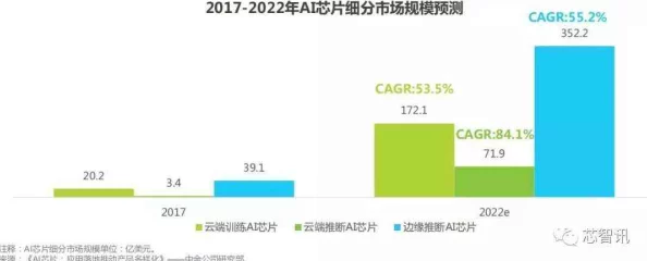 一级特黄aa大片的未来趋势：技术革新引发行业变革，数百万用户涌入新平台，市场规模预计将翻倍！