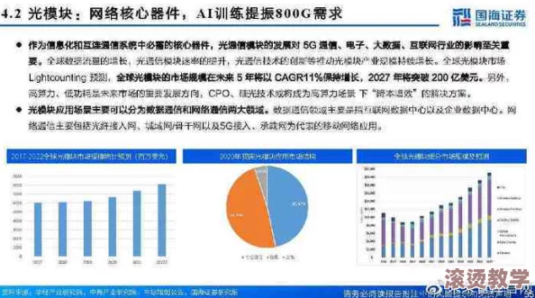 一级特黄aa大片的未来趋势：技术革新引发行业变革，数百万用户涌入新平台，市场规模预计将翻倍！